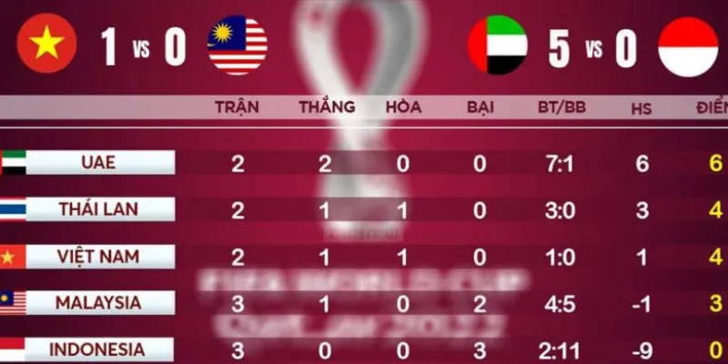 Cách theo dõi và phân tích bảng xếp hạng thành công