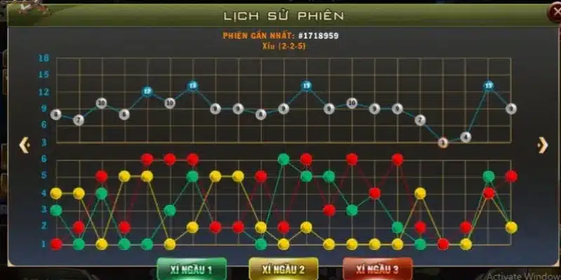 Tìm hiểu sơ lược về soi cầu tài xỉu