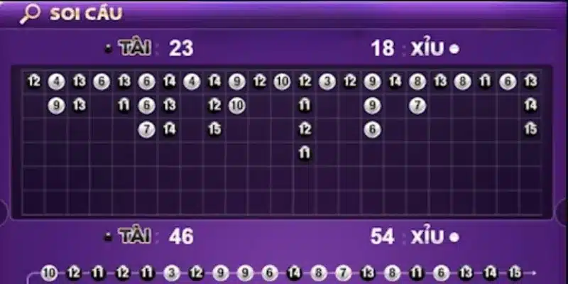 Một số phương pháp soi cầu tài xỉu phổ biến