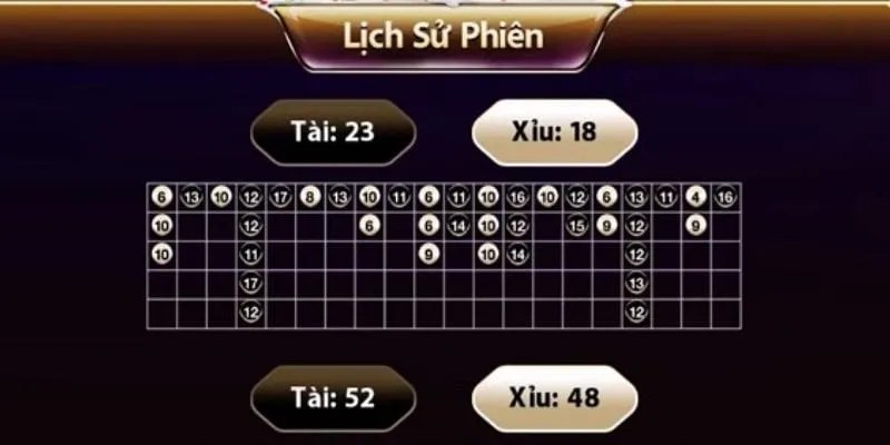 Chia sẻ kinh nghiệm soi cầu tài xỉu từ người chơi thành công